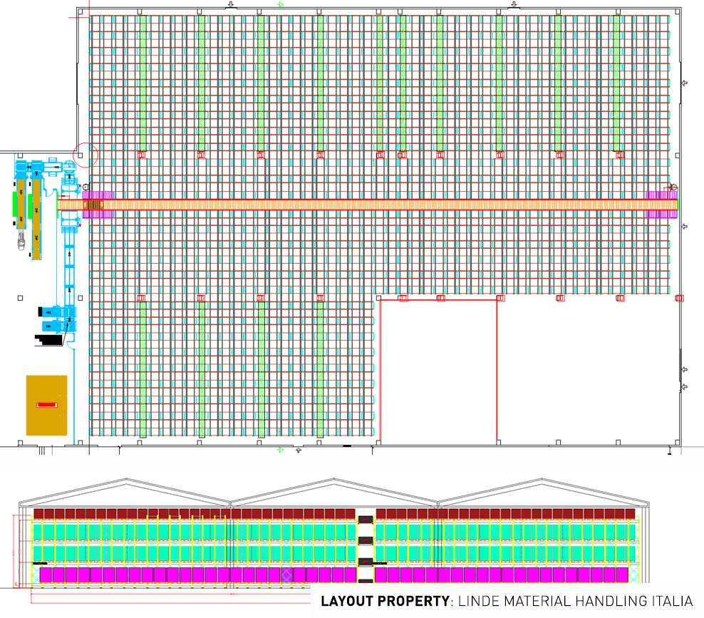 Automated warehouse layout