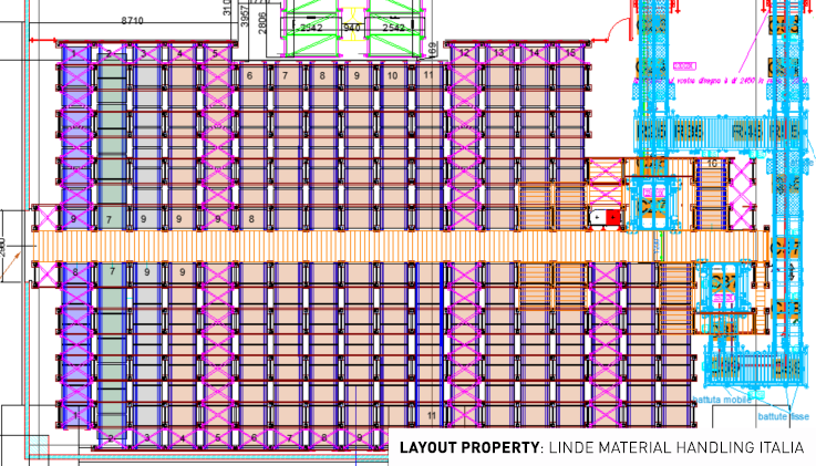 Warehouse layout